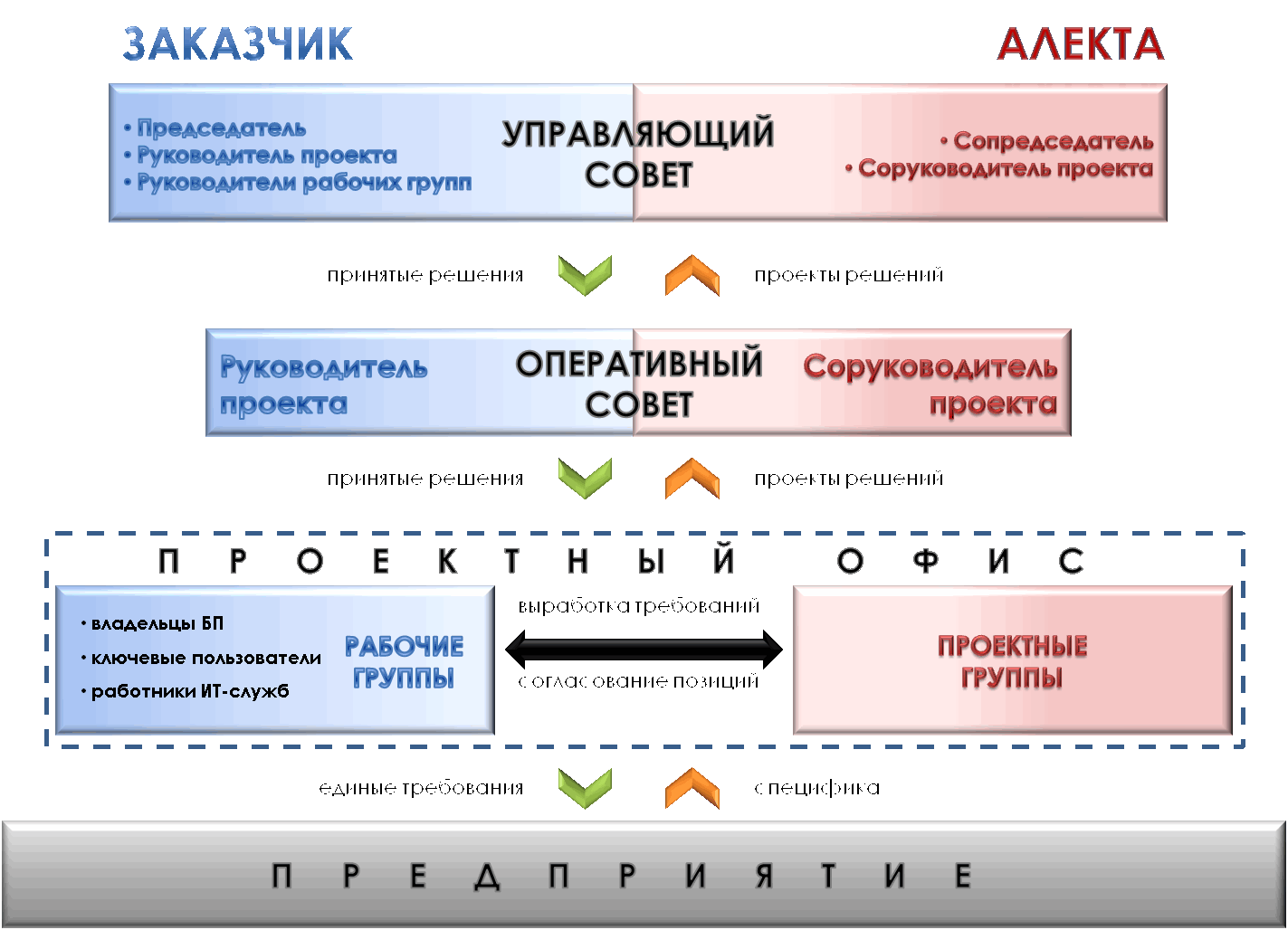 Топ книг управление проектами
